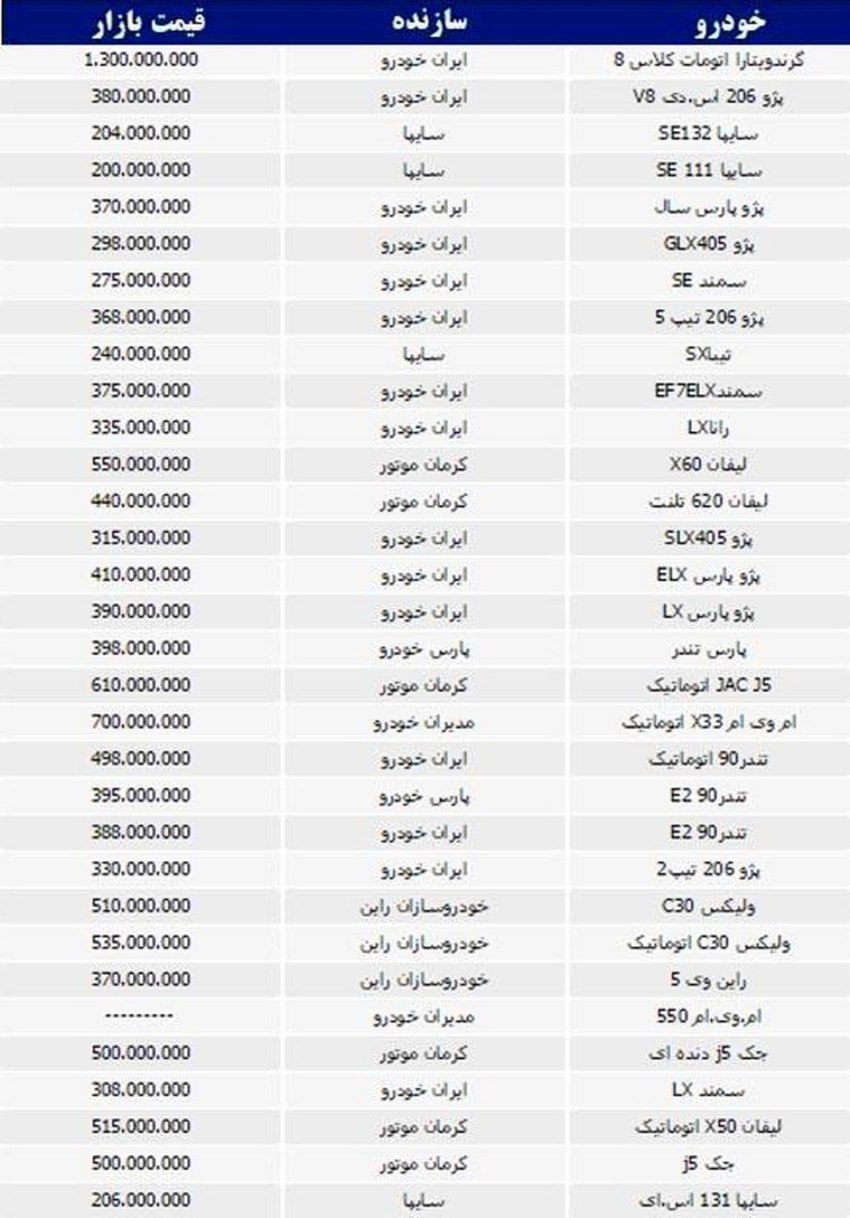 قیمت خودروهای داخلی در بازار +جدول
