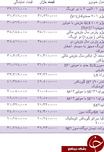 قیمت روز انواع خودروهای داخلی +جدول