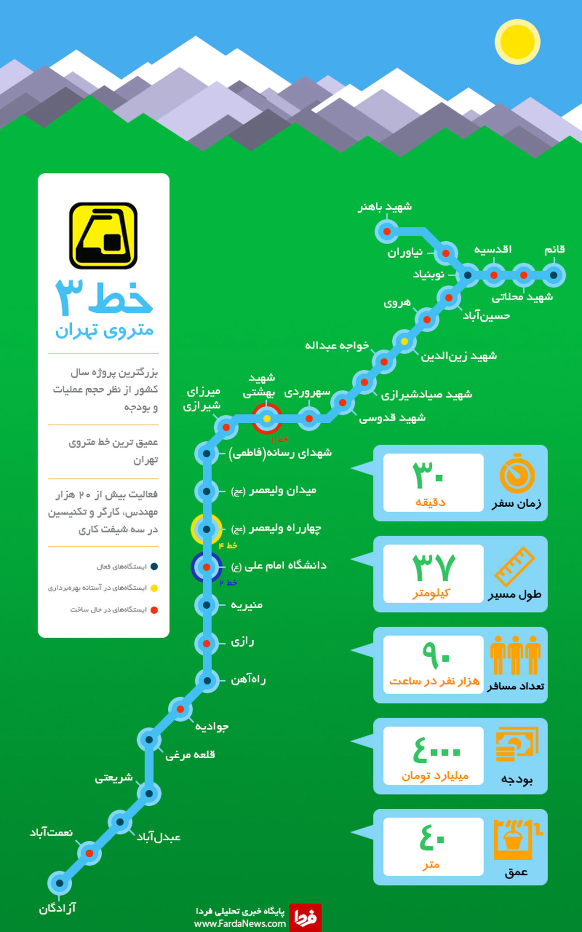 اینفوگرافیک: طولانی ترین خط مترو خاورمیانه، بزرگترین پروژه عمرانی کشور