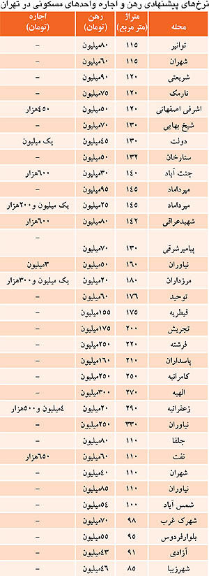نرخ‌هاي جديد اجاره بها در مناطق تهران