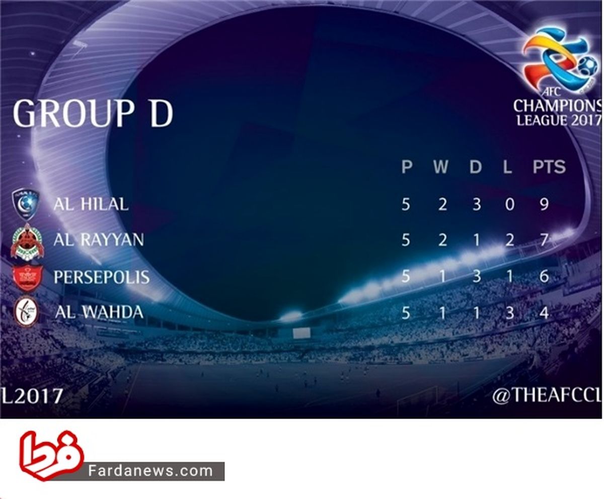 فرصت سوزی شاگردان برانکو مقابل الهلال+فیلم و جدول