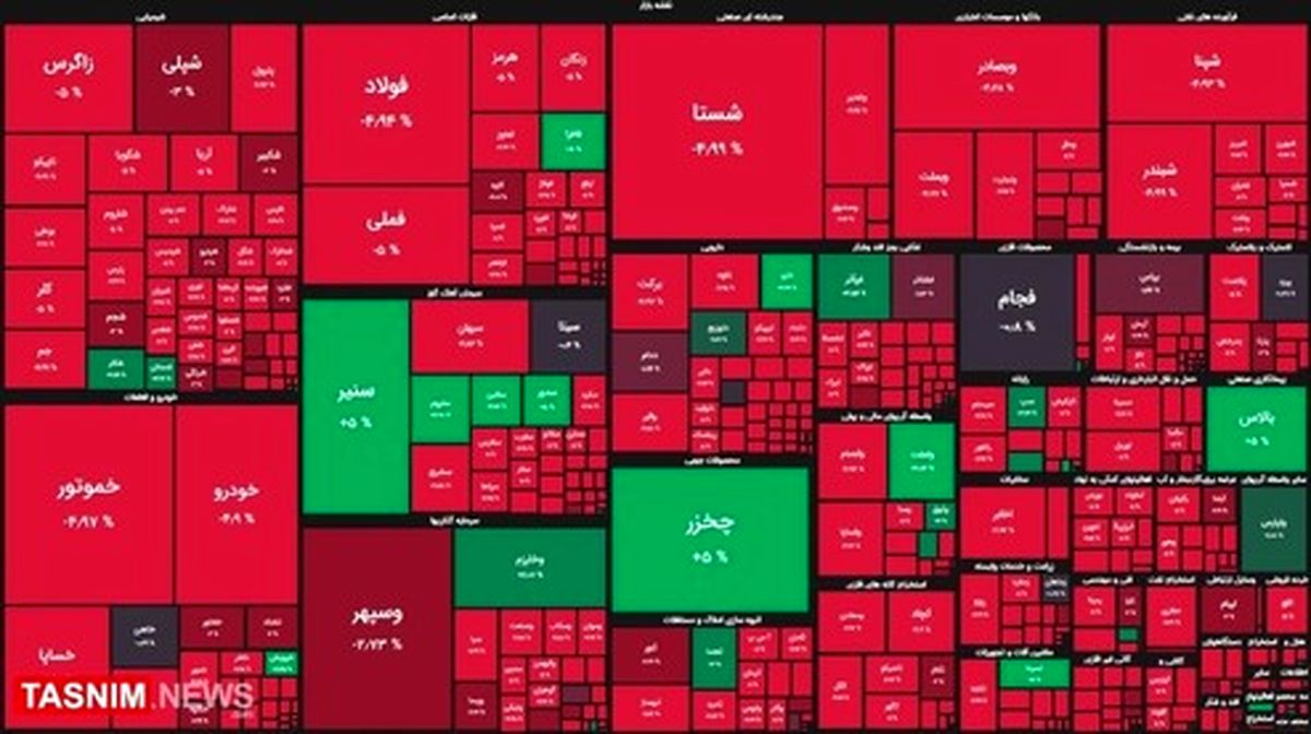 ریزش ۲۸ هزار واحدی شاخص بورس!