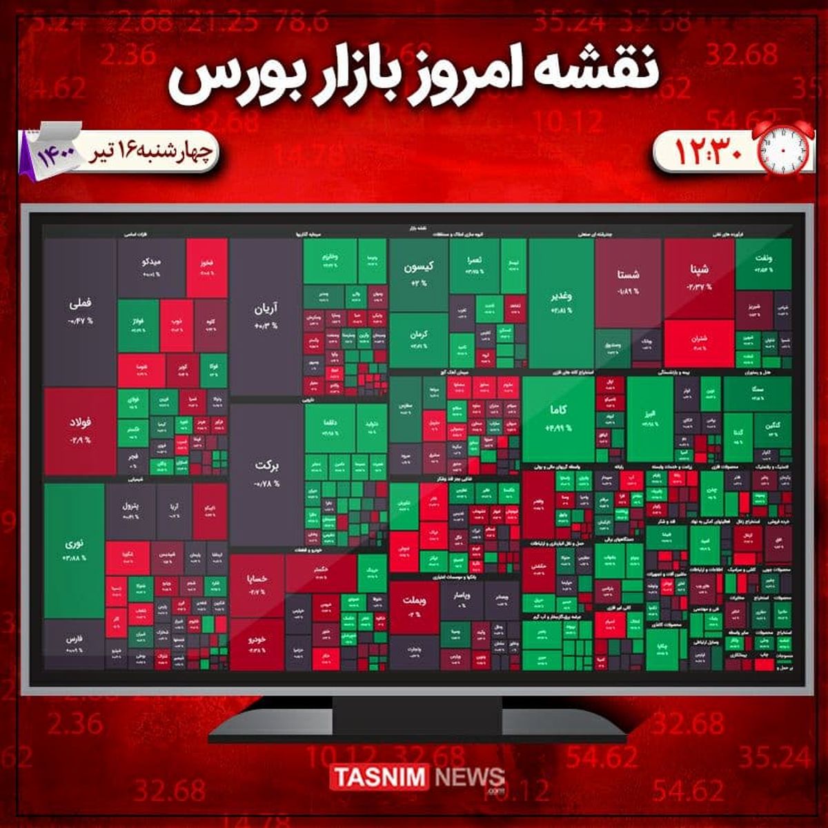 رشد ۸۳۵ واحدی شاخص بورس