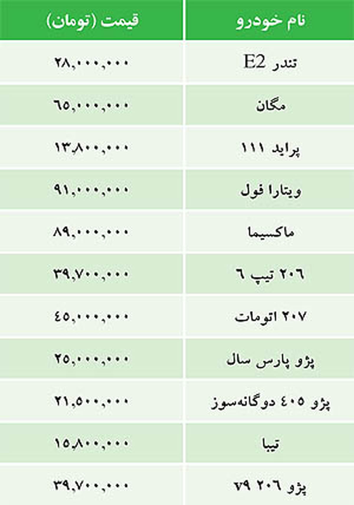 جدول/ قيمت خودرو‌هاي داخلي