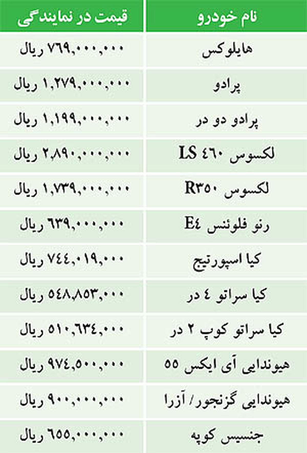 جدول/ قيمت خودروهاي وارداتي