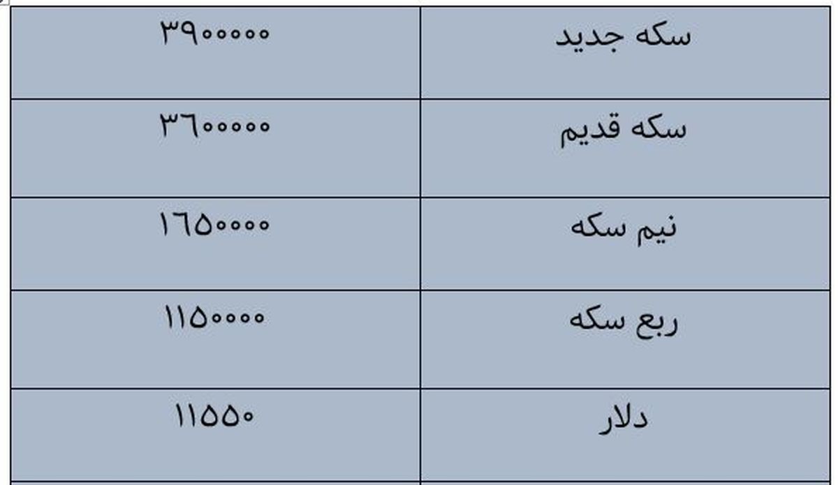 قیمت سکه قیمت طلا و قیمت دلار امروز ۱۱ آذر ۹۷