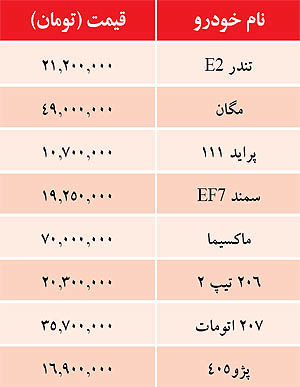 جدول/ قیمت خودروهای داخلی