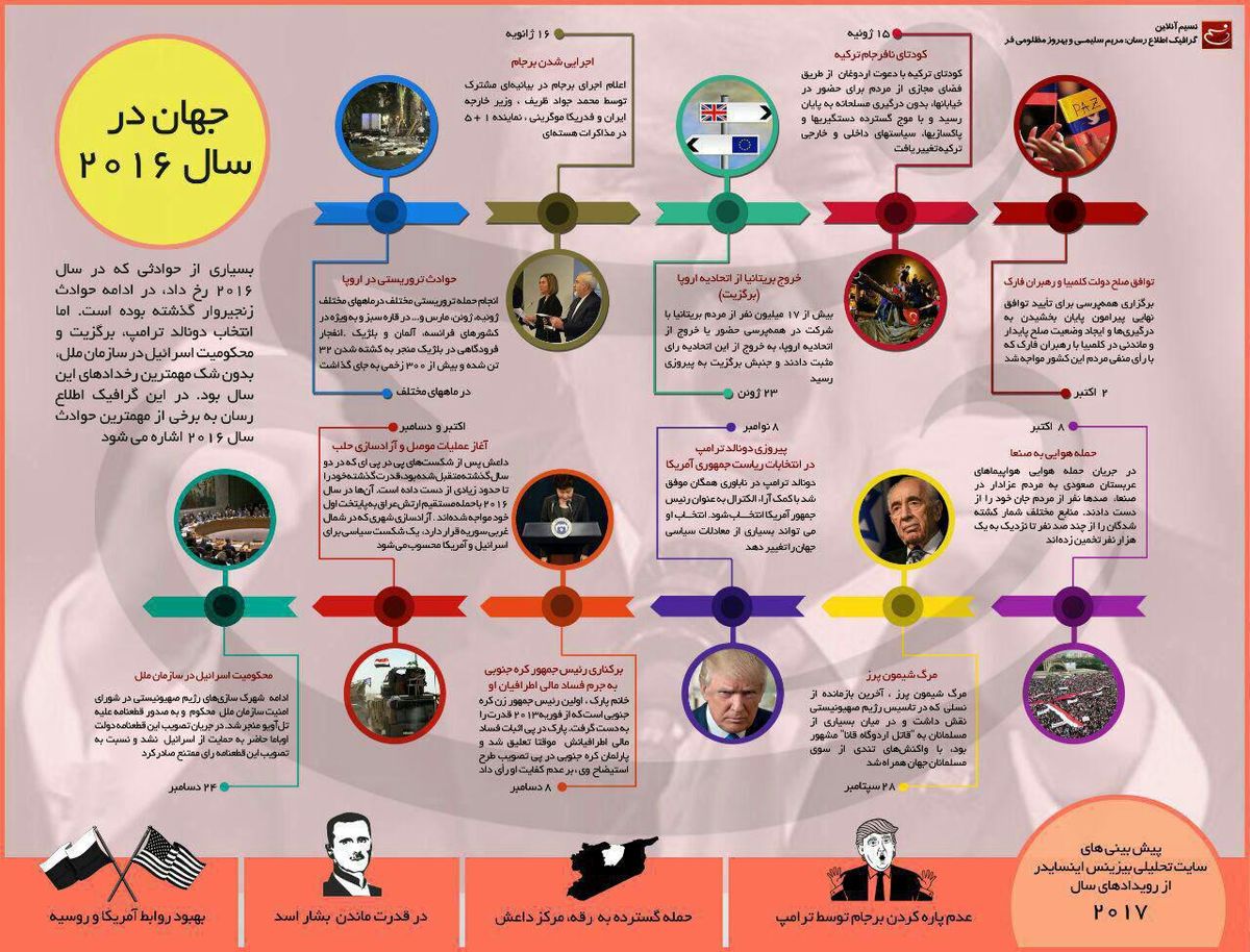 عکس: جهان در سال ۲۰۱۶ و پیش‌بینی سال ۲۰۱۷