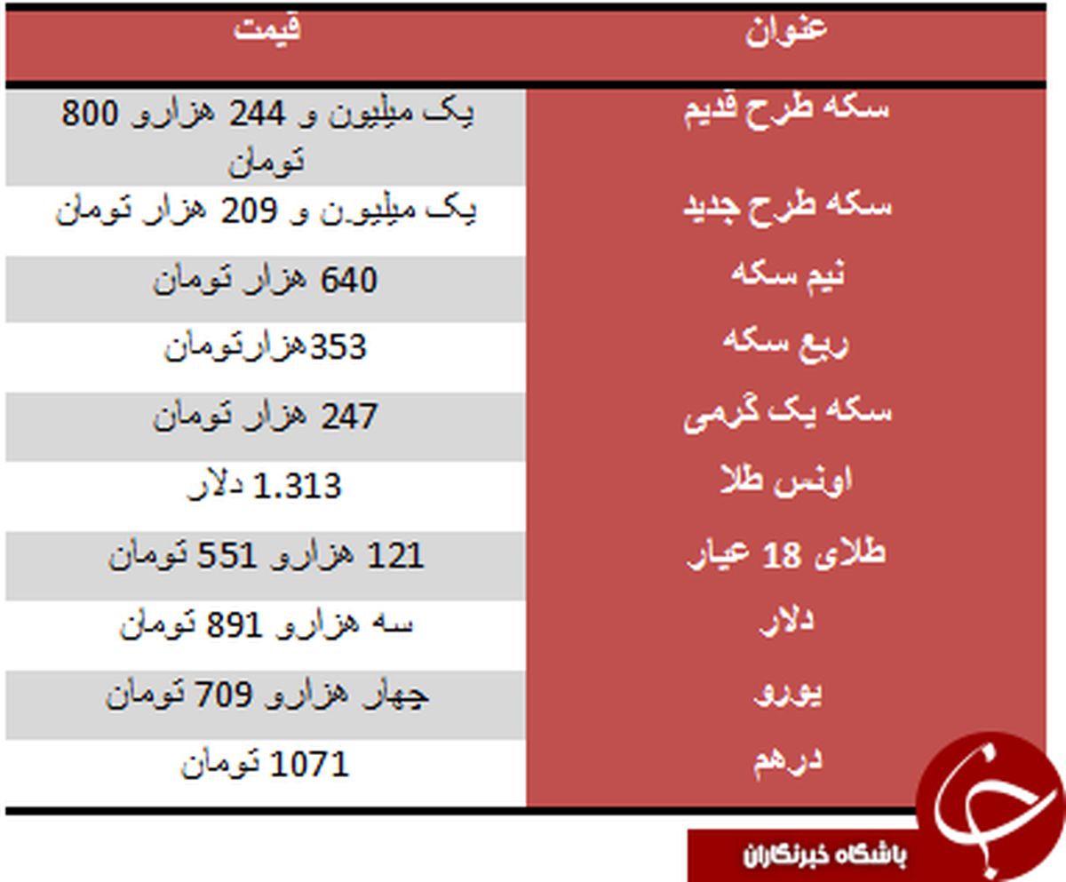 سکه طرح قدیم گران شد +جدول