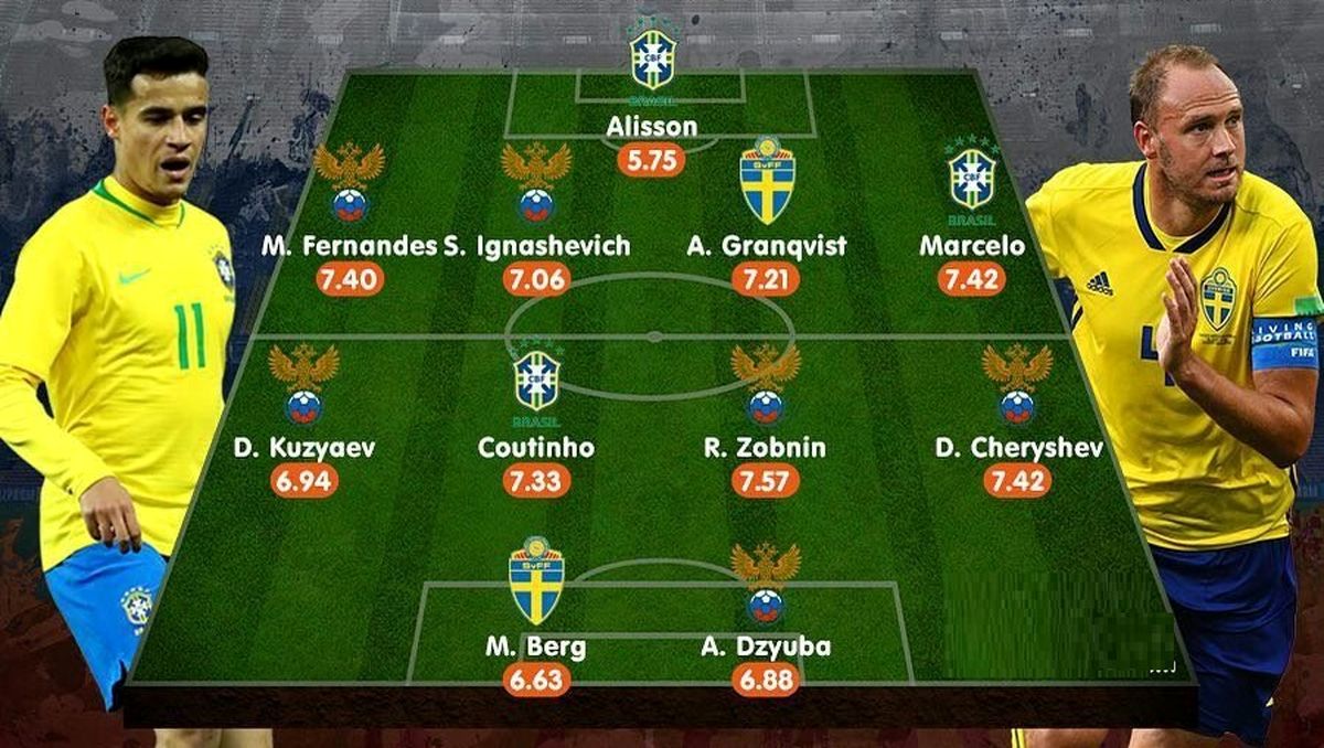 تیم منتخب بازیکنان حذف شده مرحله یکچهارم+عکس