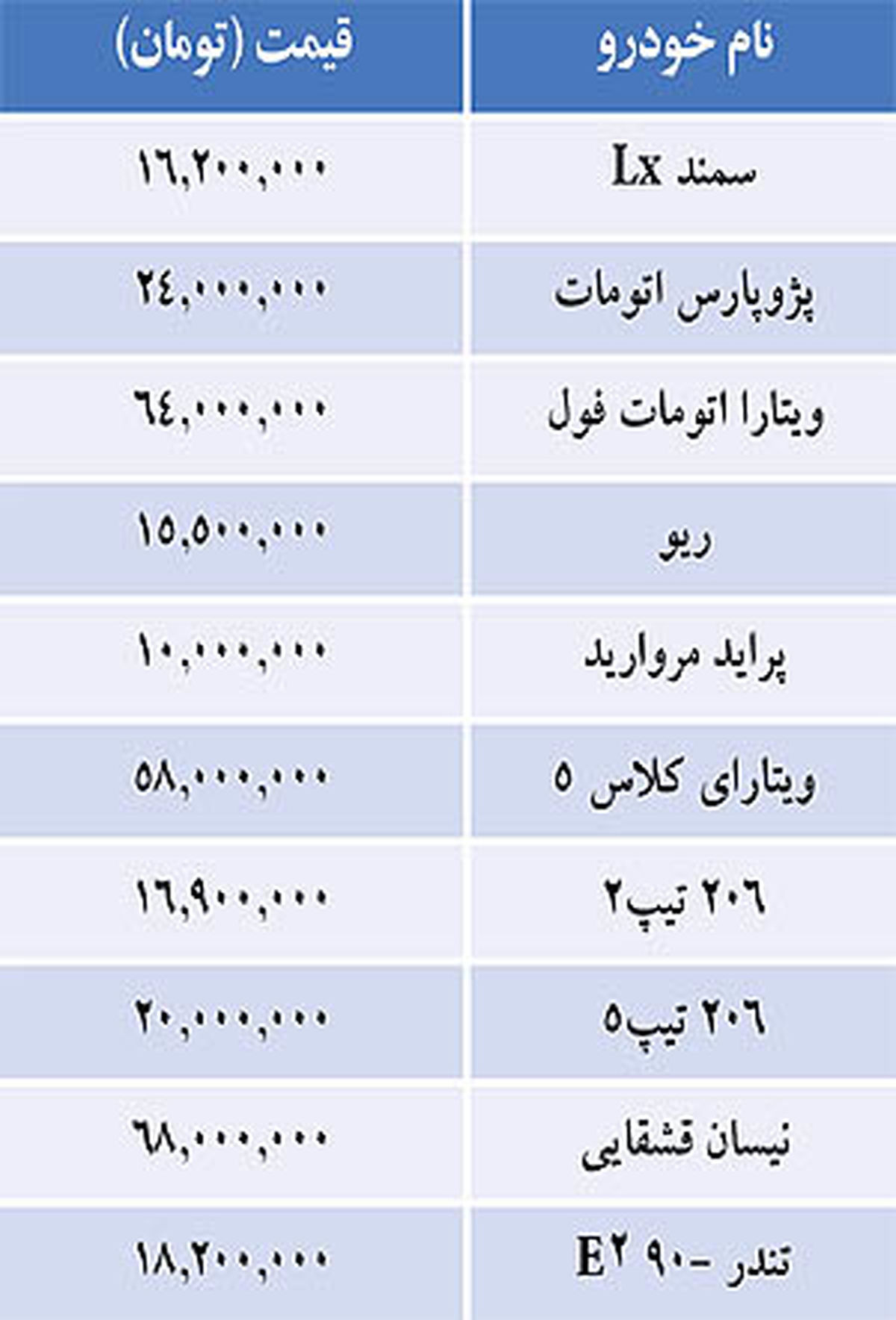 قيمت خودروهاي داخلي و خارجی/ جدول