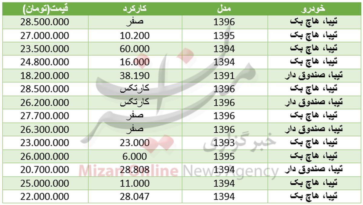 خودرو تیبا در بازار چند؟ +جدول