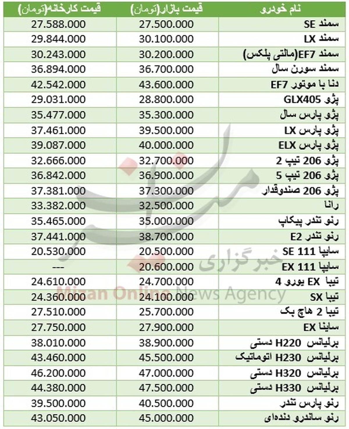 گرانی محصولات ایران خودرو در بازار +جدول