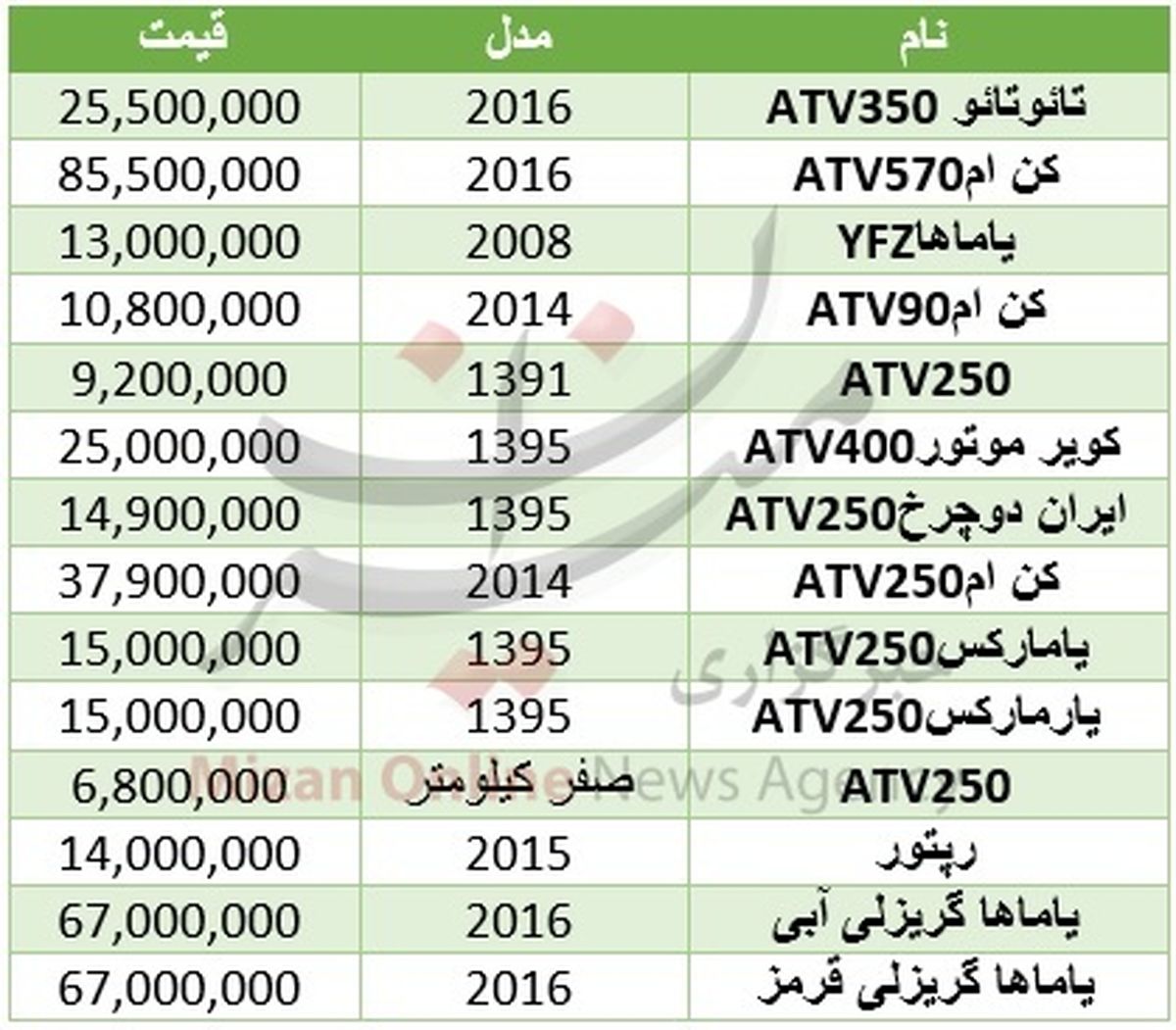 سواری گرفتن از یک موتور چهار چرخ چقدر هزینه دارد؟ +جدول