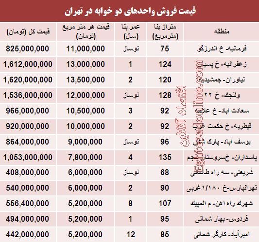 قیمت آپارتمان های دوخوابه درتهران/جدول