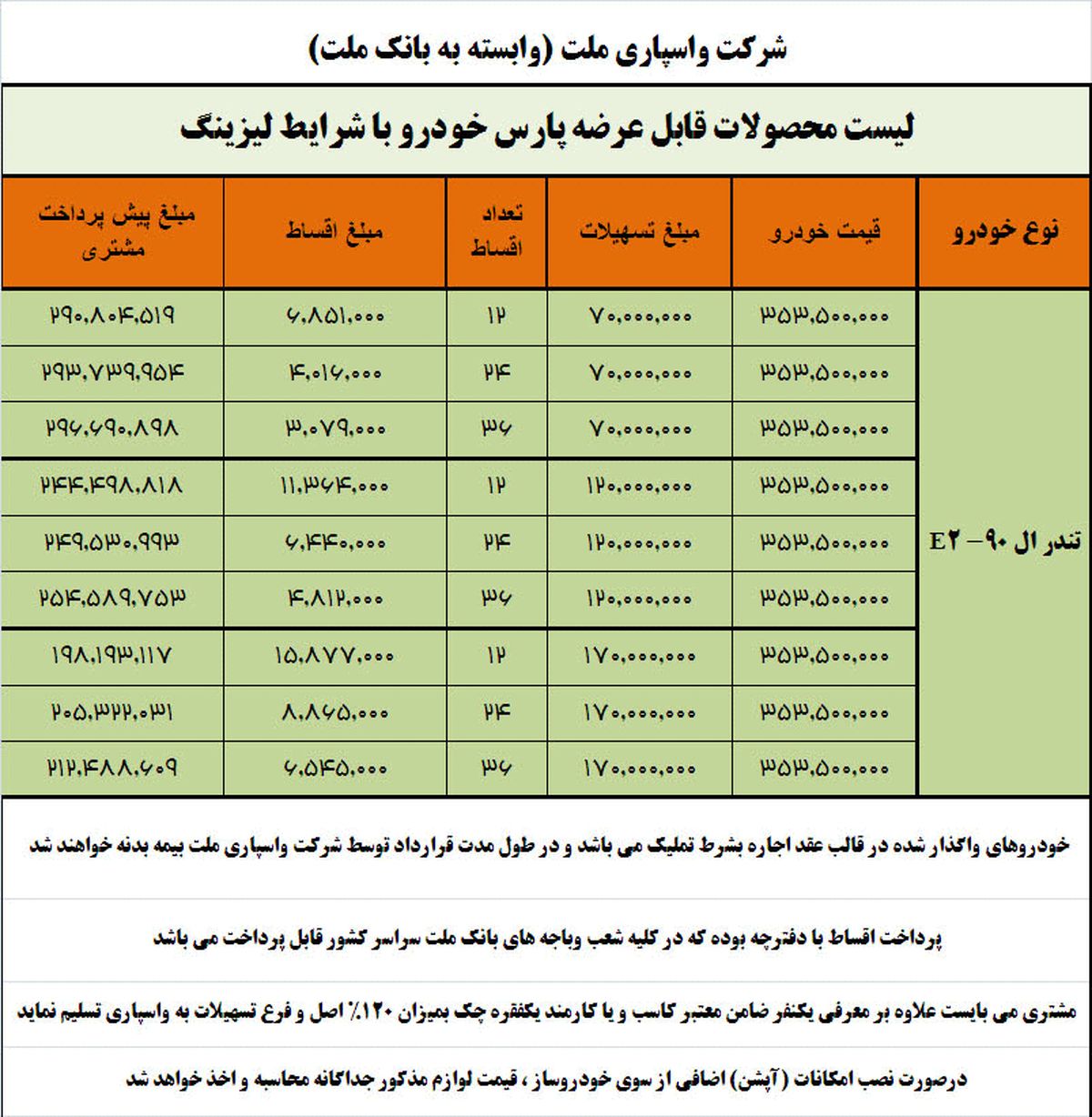 فروش لیزینگی تندر 90 آغاز شد