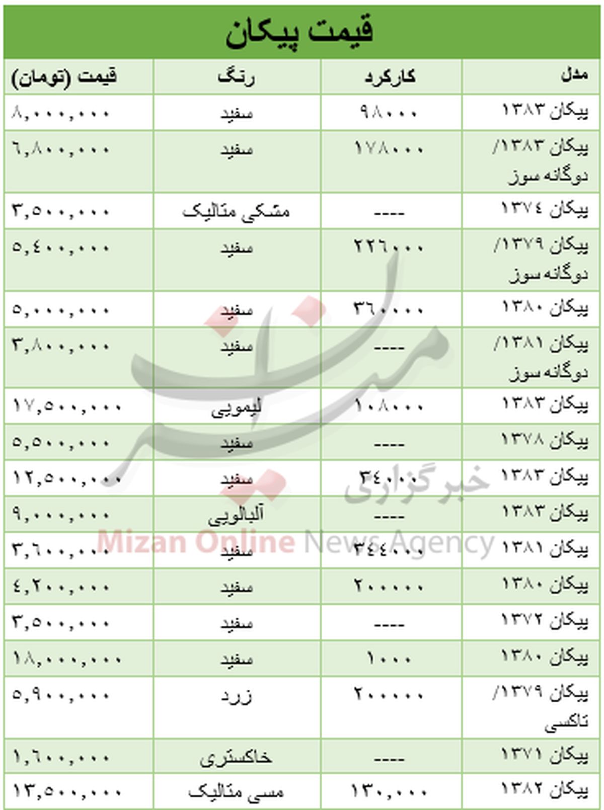 برای خرید پیکان چقدر هزینه کنیم؟ +جدول