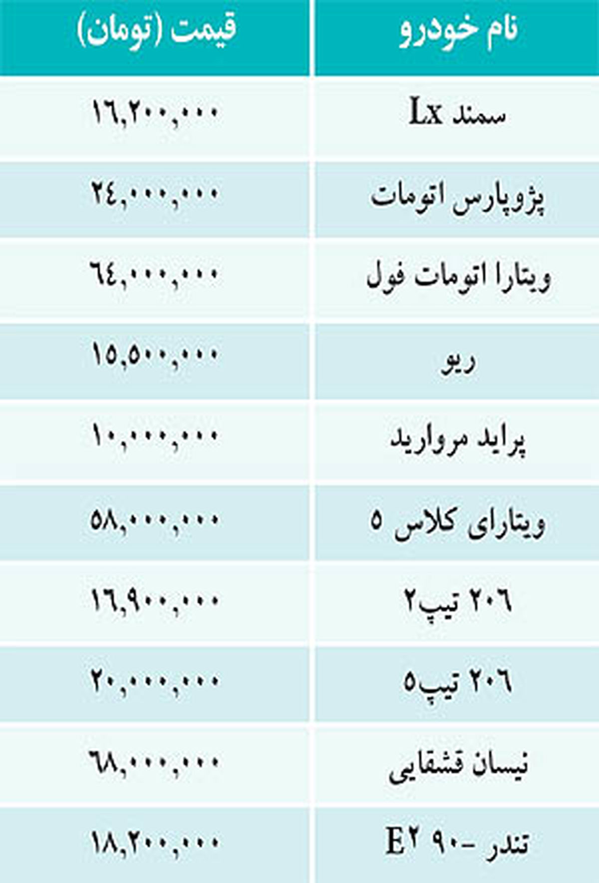 قیمت خودروهای داخلی و خارجی/جدول