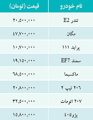جدول/ قیمت برخی خودروهای داخلی