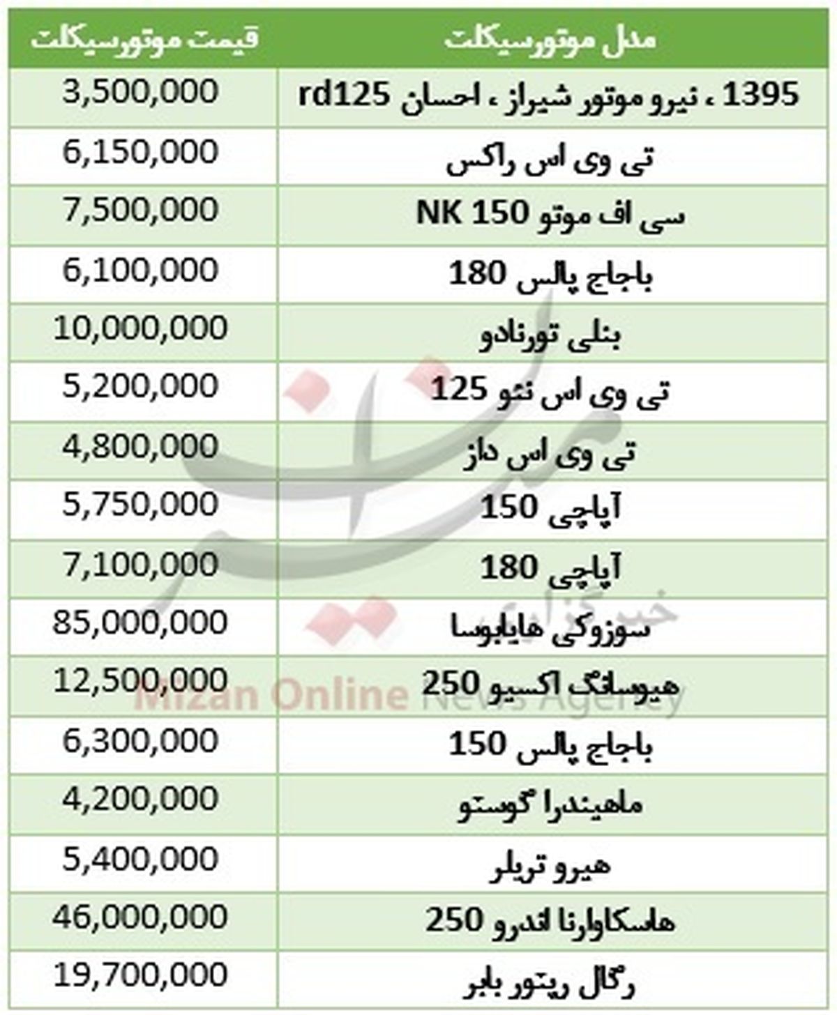 موتورسیکلتهای جوان پسند بازار چند؟ +جدول