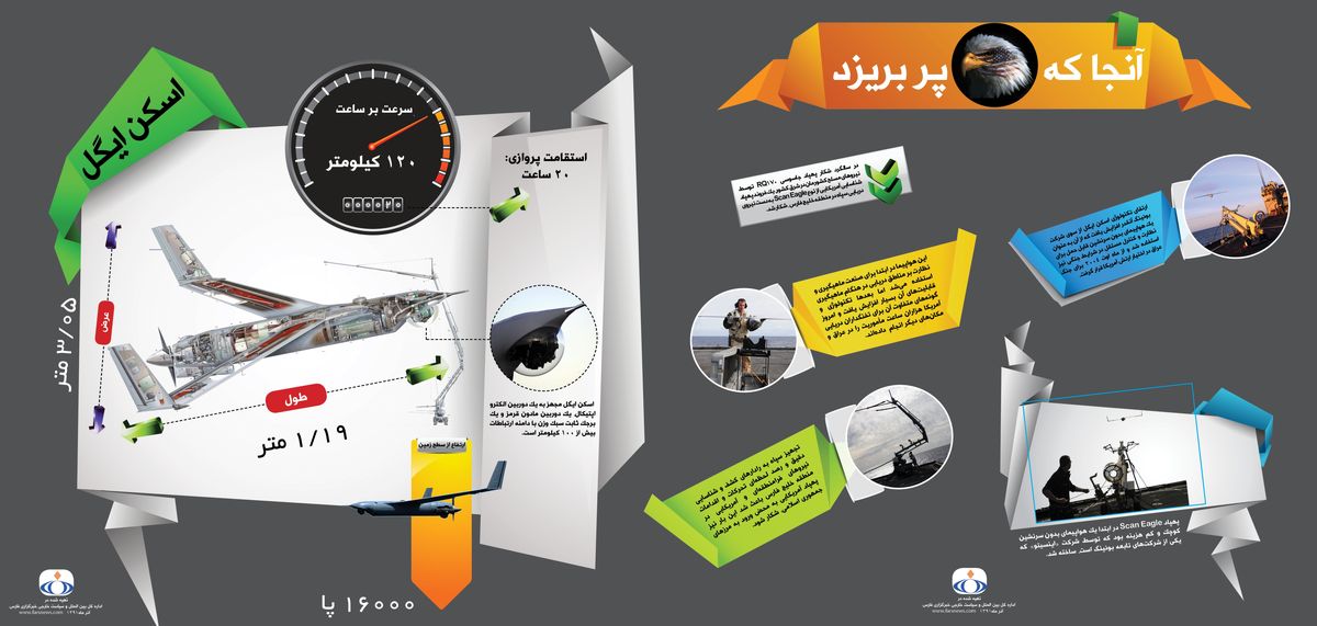 آنجا که عقاب پر بریزد /اینفوگرافی