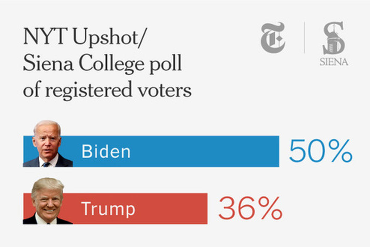 حومه شهرهای آمریکا در تسخیر بایدن! / پیوستن پیاده نظامهای ترامپ به حزب دموکرات