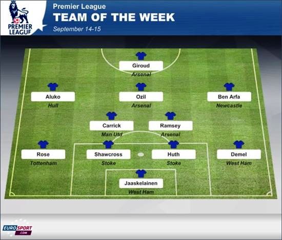 تیم هفته لیگ برتر انگلیس /عکس