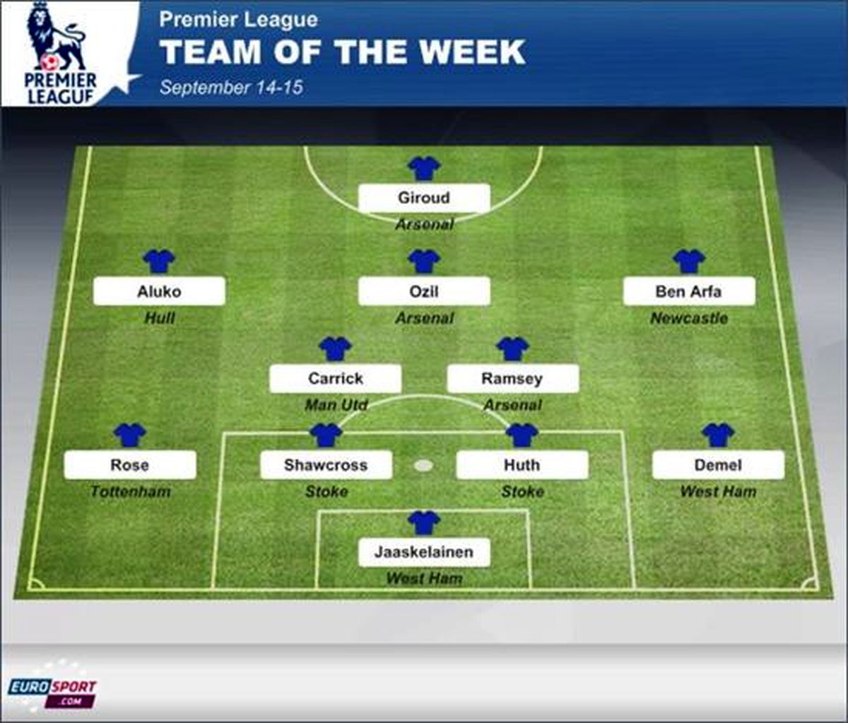 تیم هفته لیگ برتر انگلیس /عکس
