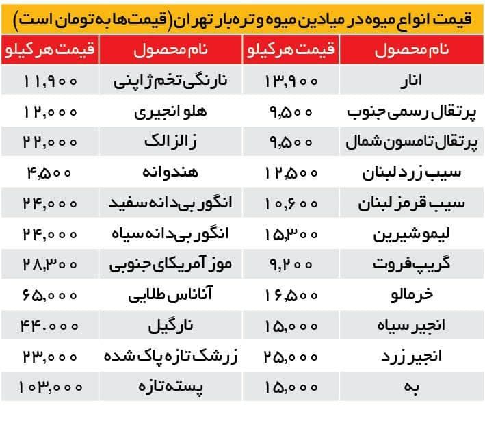 گرانی عجیب لیموشیرین