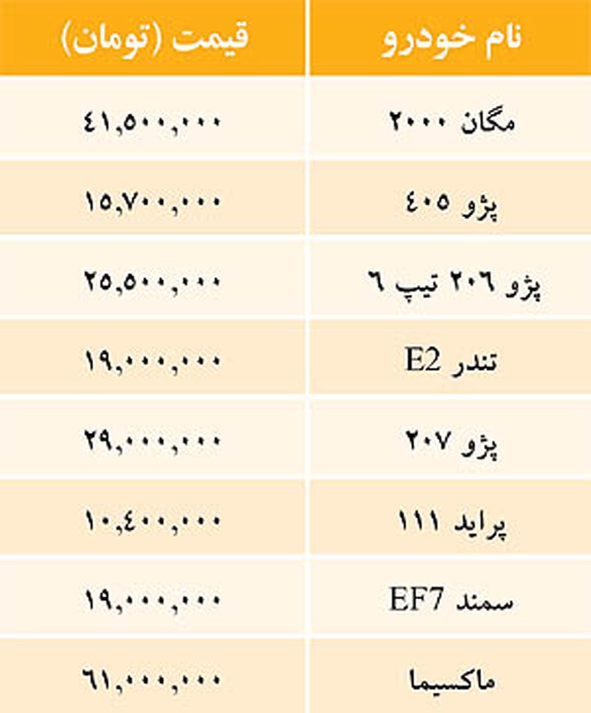 جدول/ قيمت خودروهاي توليد داخل
