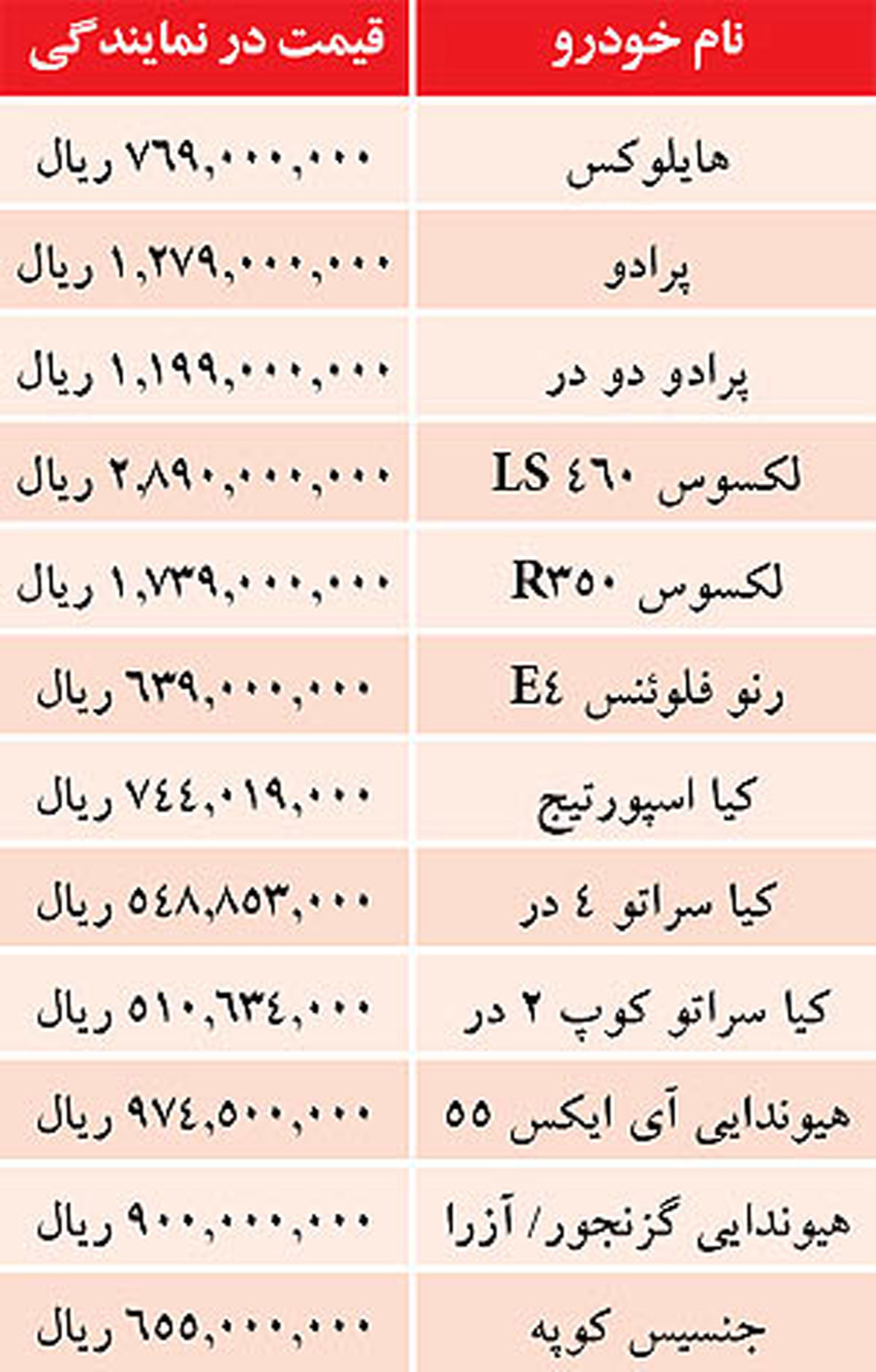 جدول/قيمت خودروهاي وارداتي