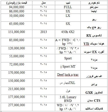 قیمت انواع خودرو در مناطق آزاد
