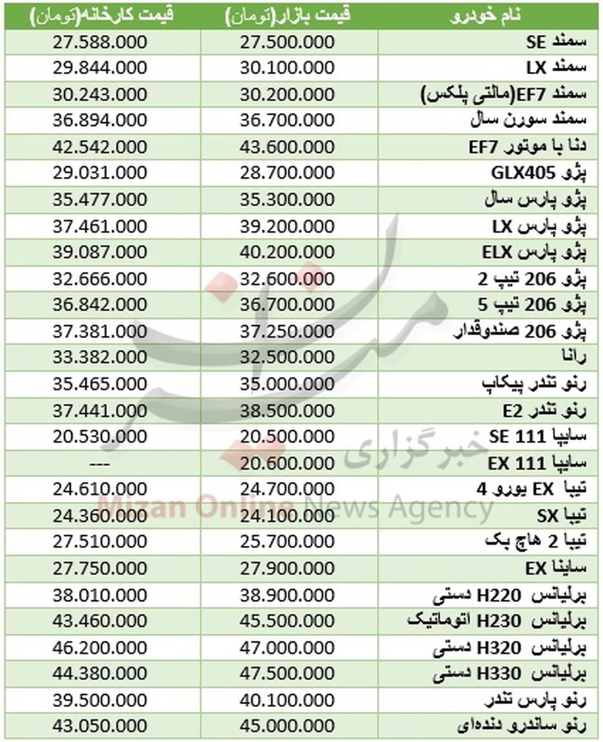 پژو پارس ELX گران شد +جدول