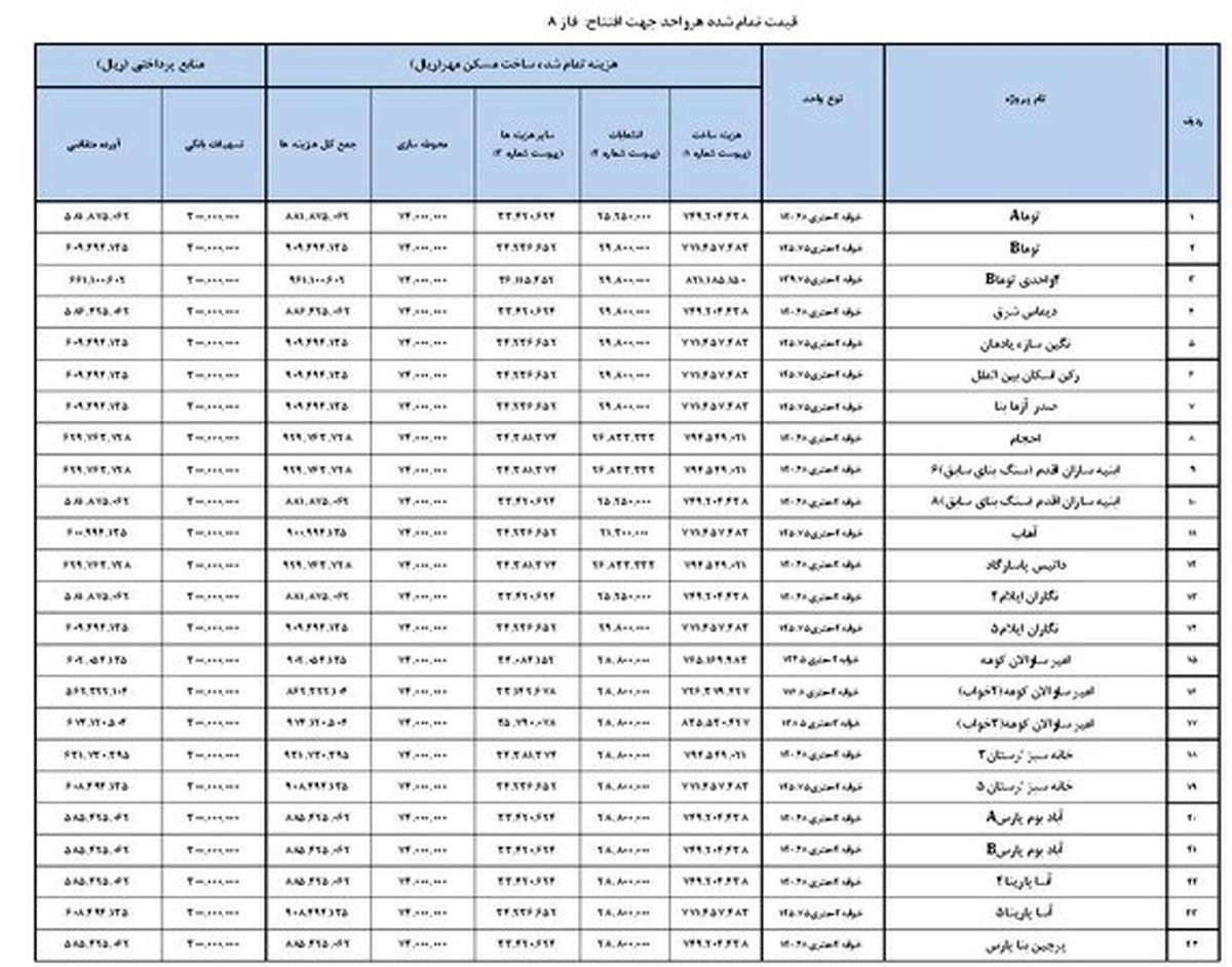 مسکن مهر ۹۷ میلیونی آمد +جدول