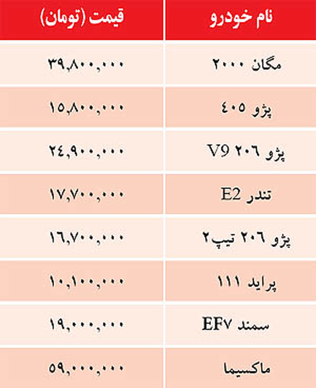 قیمت برخی خودروها در بازار/جدول