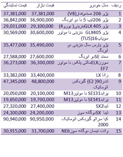 قیمت انواع خودرو داخلی +جدول