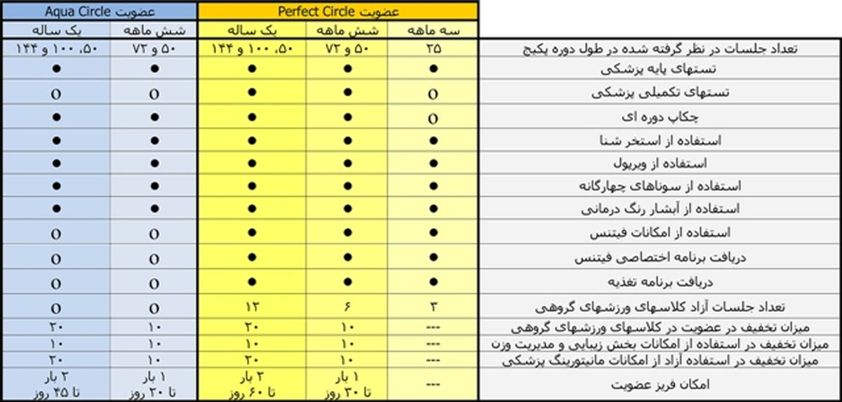 حق عضویت 13میلیونی استخر! +تصاویر