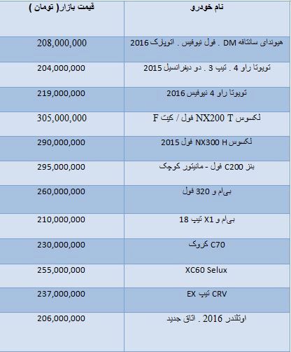 قیمت خودروهای وارداتی 200 تا 300 میلیون تومان +جدول