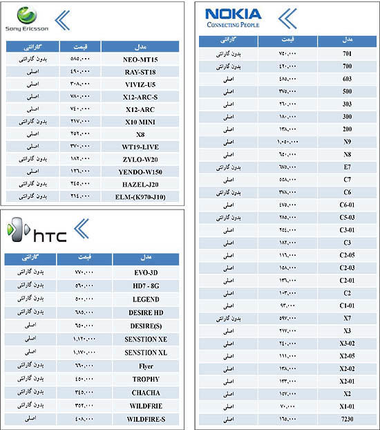جدول/ قیمت انواع تلفن همراه