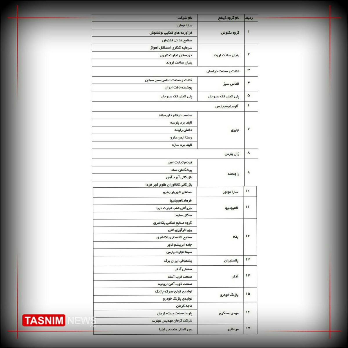 اعلام اسامی بدهکاران کلان بانک سپه