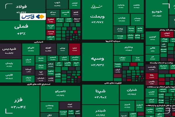 آغاز هفته با رکورد جدید بورس