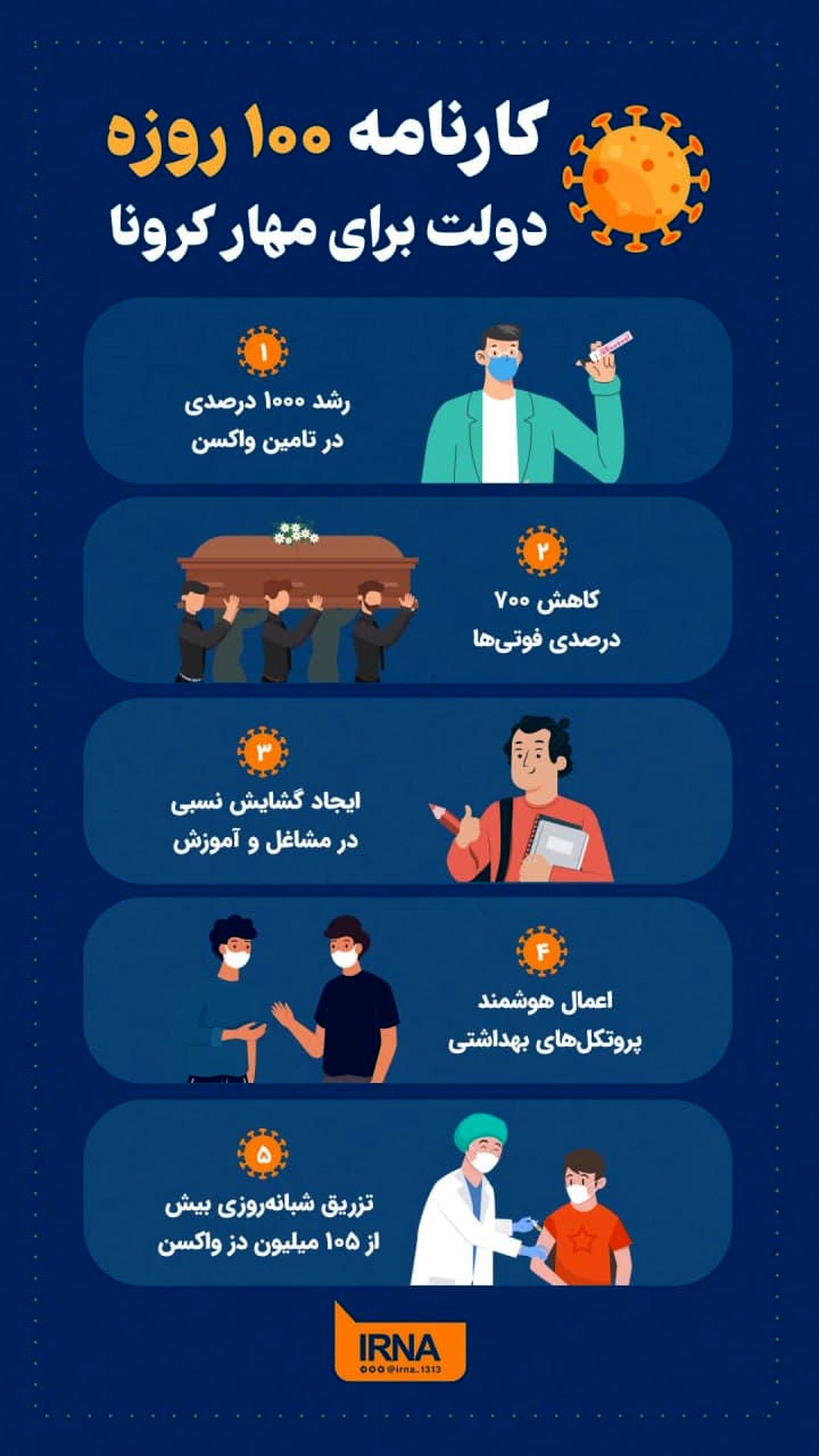  کارنامه ۱۰۰ روزه دولت برای مهار کرونا