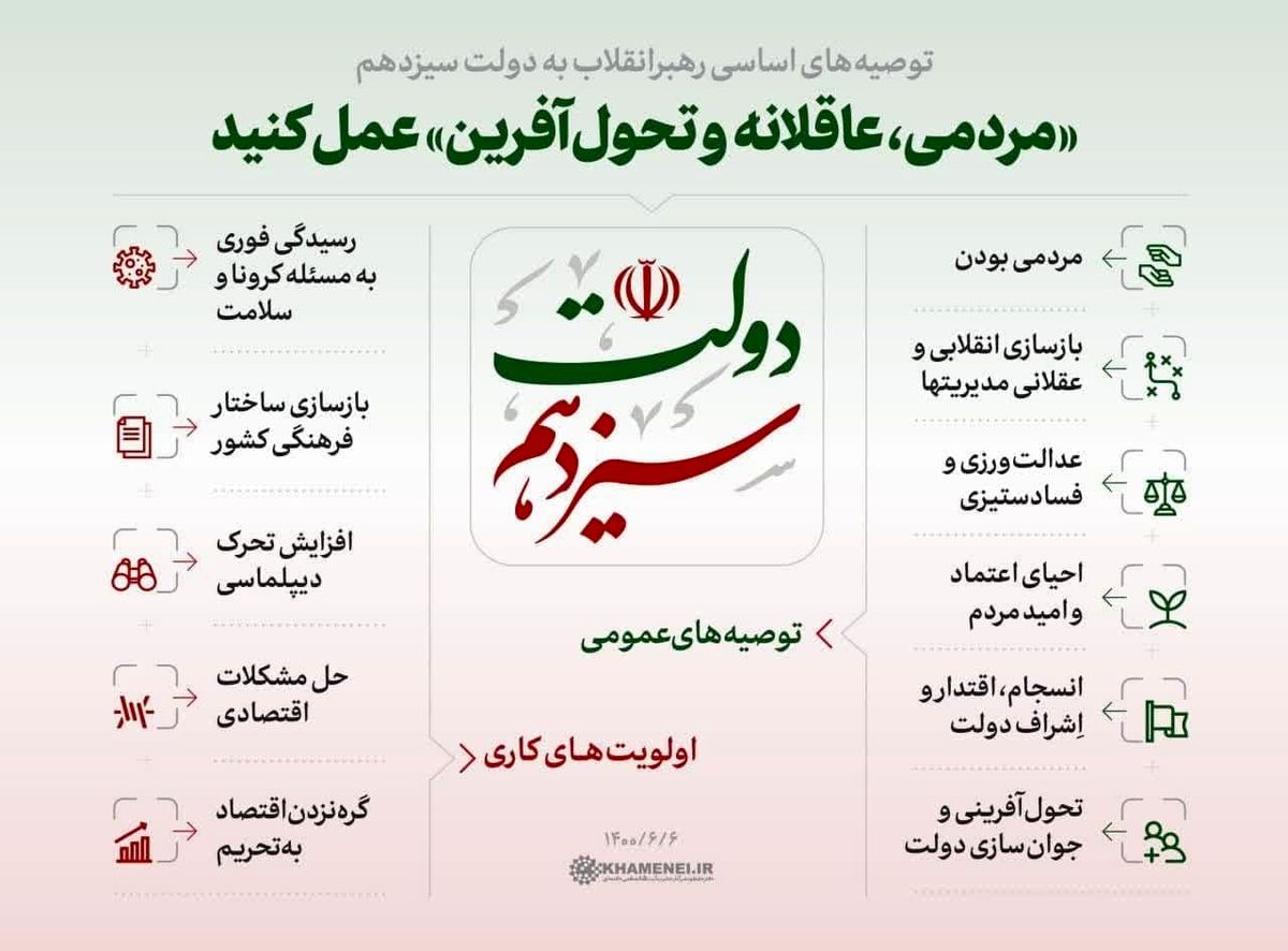 توصیه‌های اساسی رهبرانقلاب به دولت سیزدهم