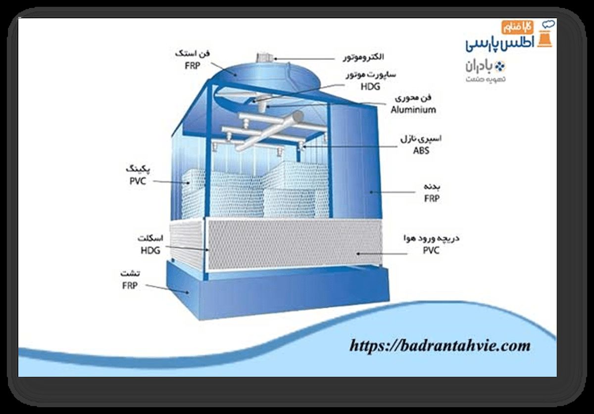 قطعات و لوازم یدکی برج خنک کننده
