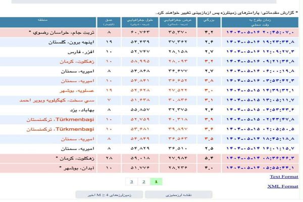 زمین‌لرزه‌ ۴.۲ ریشتری حوالی تربت جام را لرزاند