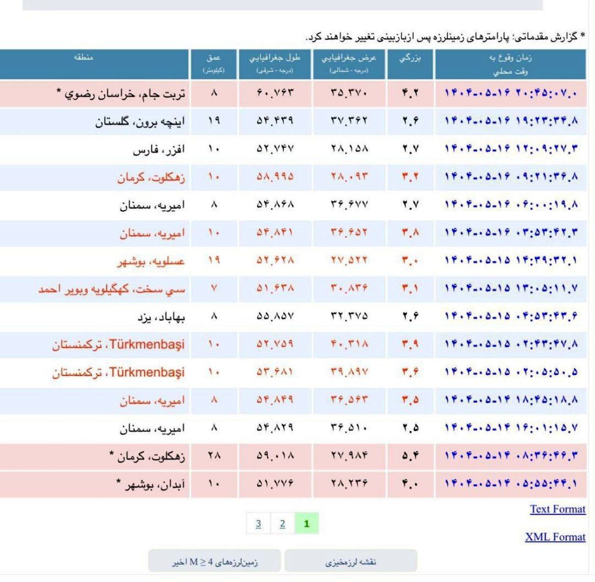 زمین‌لرزه‌ ۴.۲ ریشتری حوالی تربت جام را لرزاند