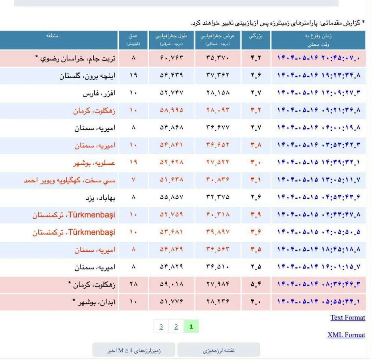 زمینلرزه ۴.۲ ریشتری حوالی تربت جام را لرزاند
