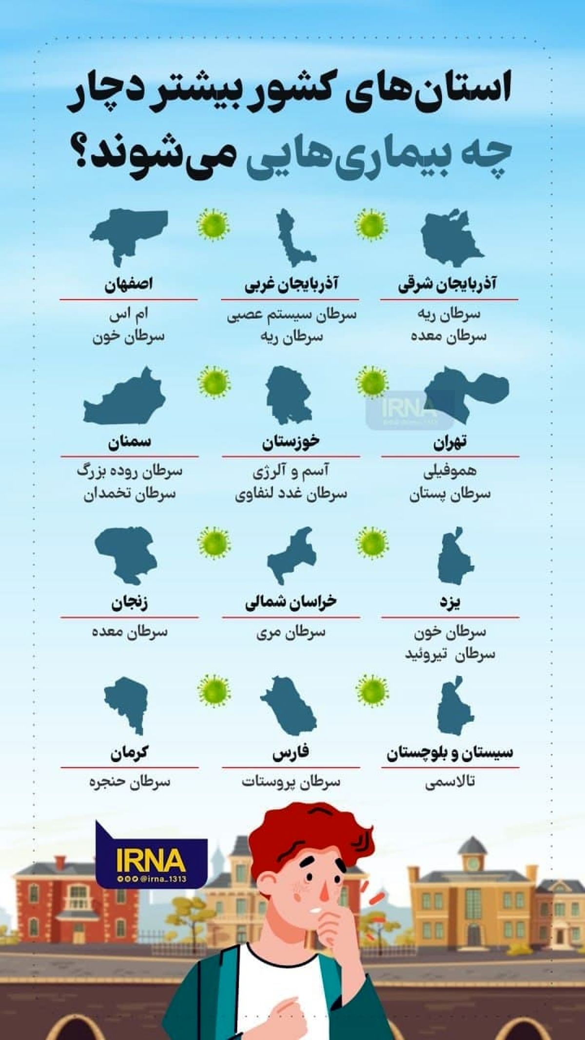 استان‎های کشور بیشتر دچار چه بیماری‎هایی می‎شوند؟
