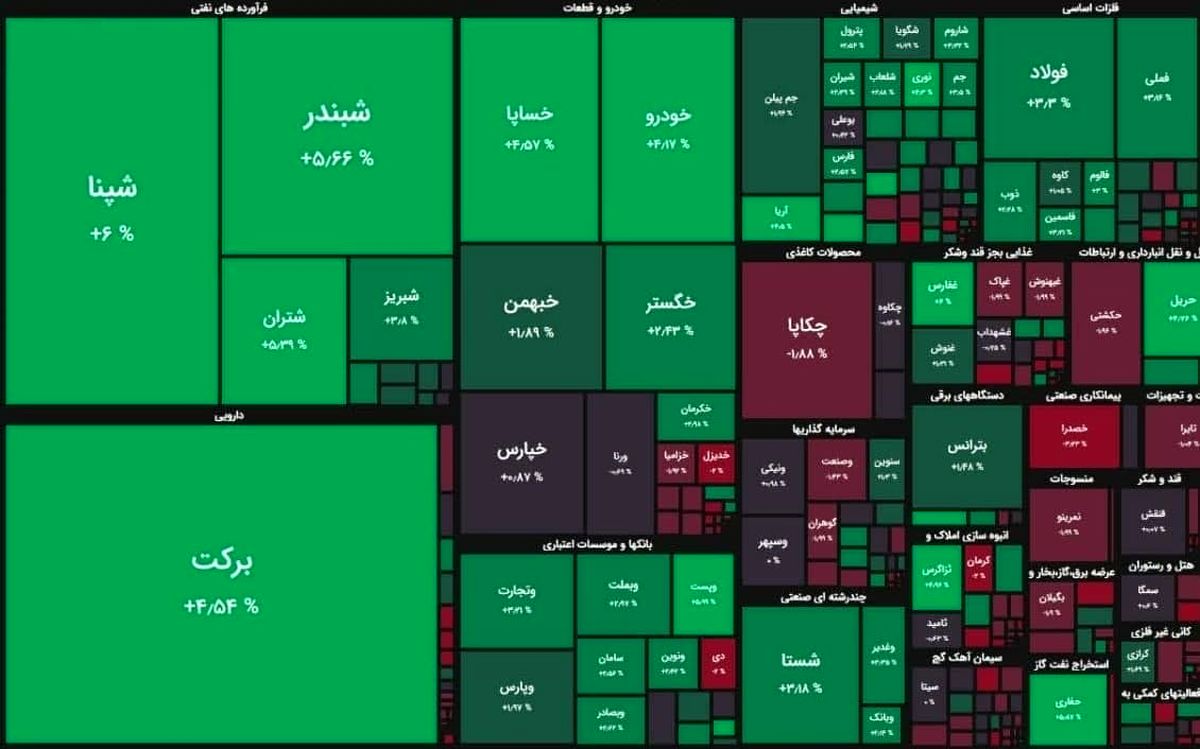 تابلو سبز بورس امروز سه شنبه