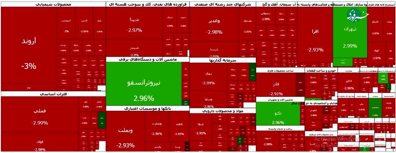 سقوط عجیب شاخص بورس تهران! / سهامداران شوکه شدند